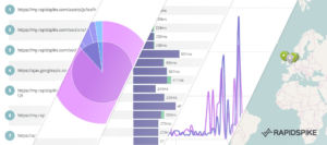 In Depth Website Checks with our new Intelligent Page Monitors