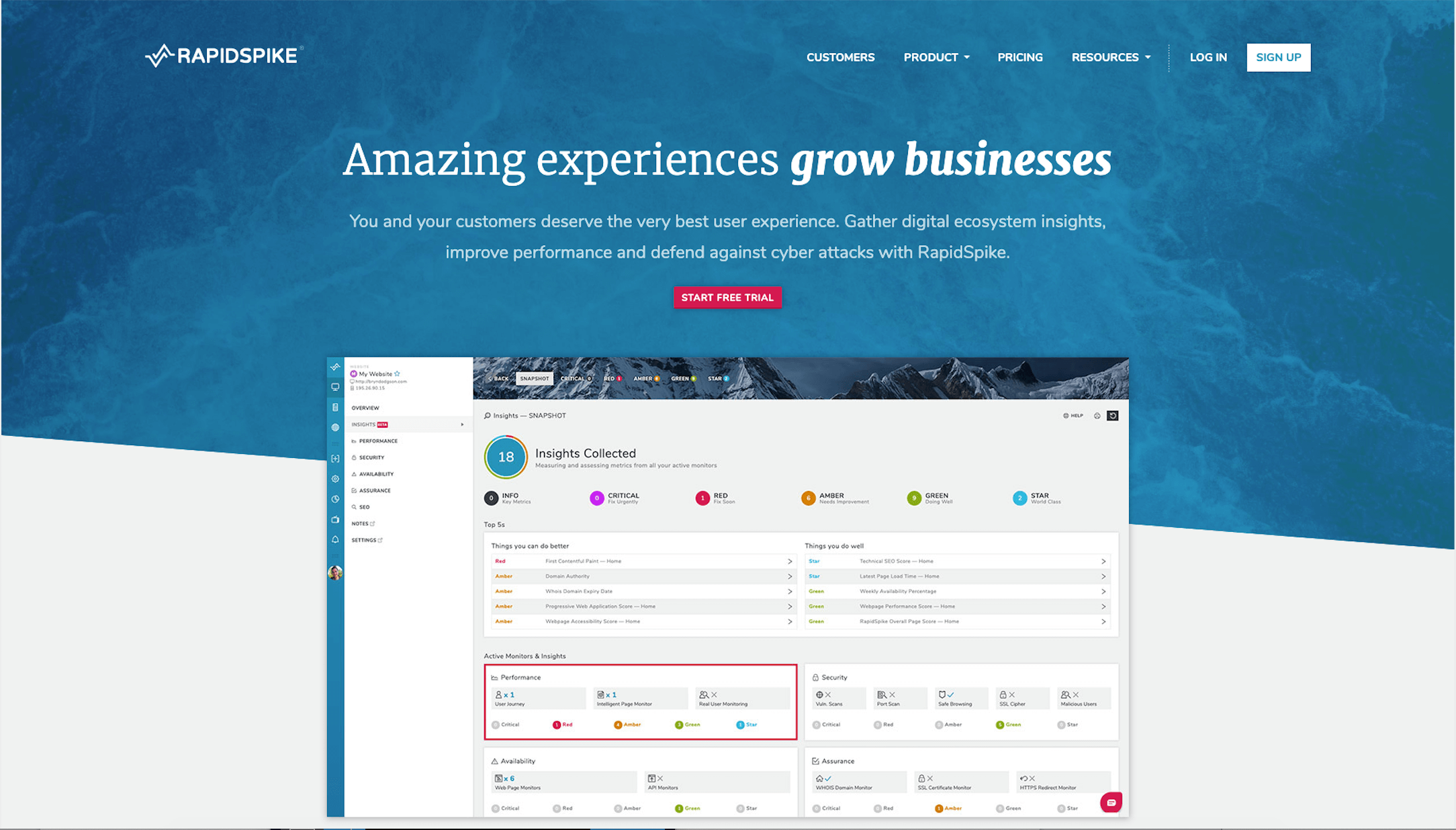 Website Performance And Security Monitoring | RapidSpike