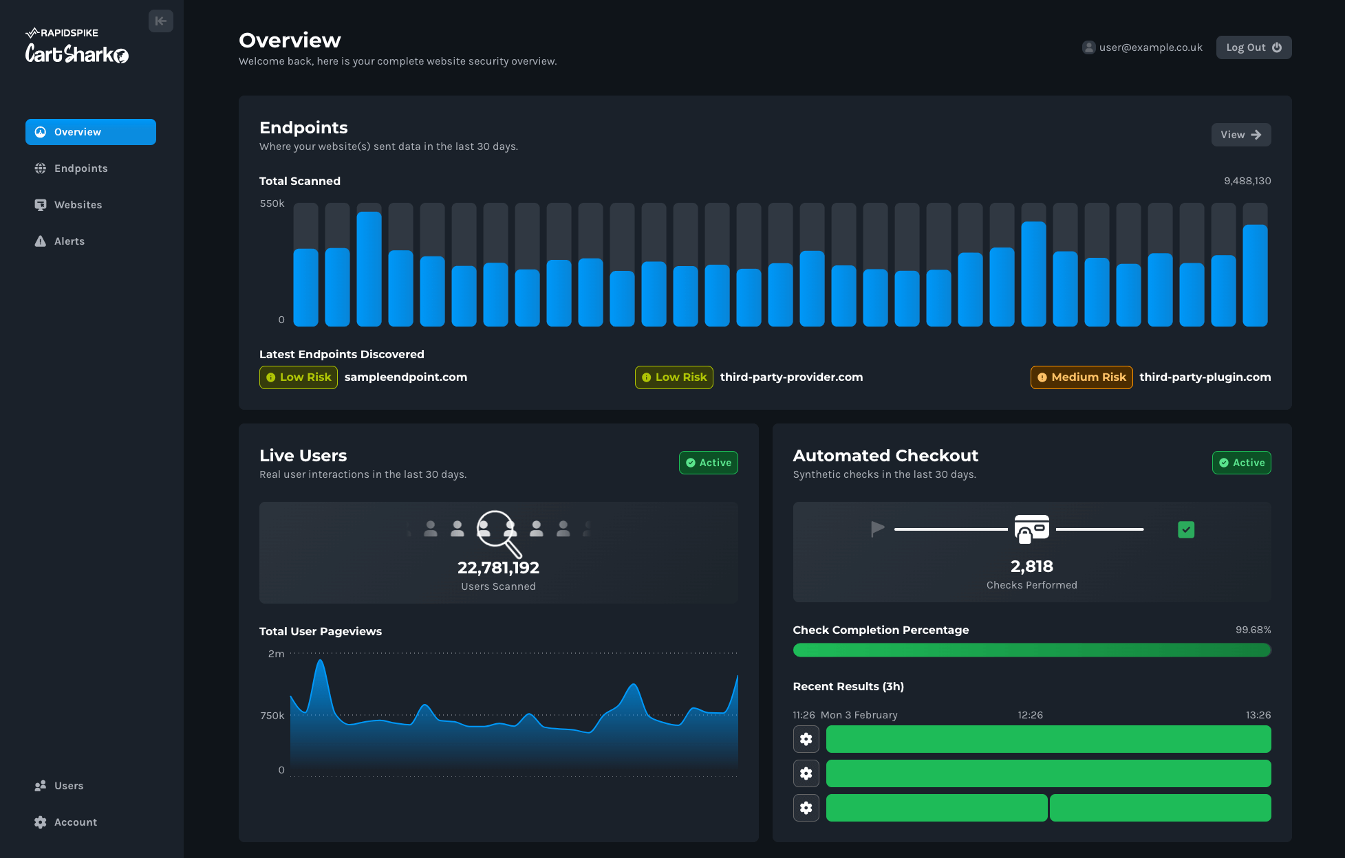 CartShark Dashboard